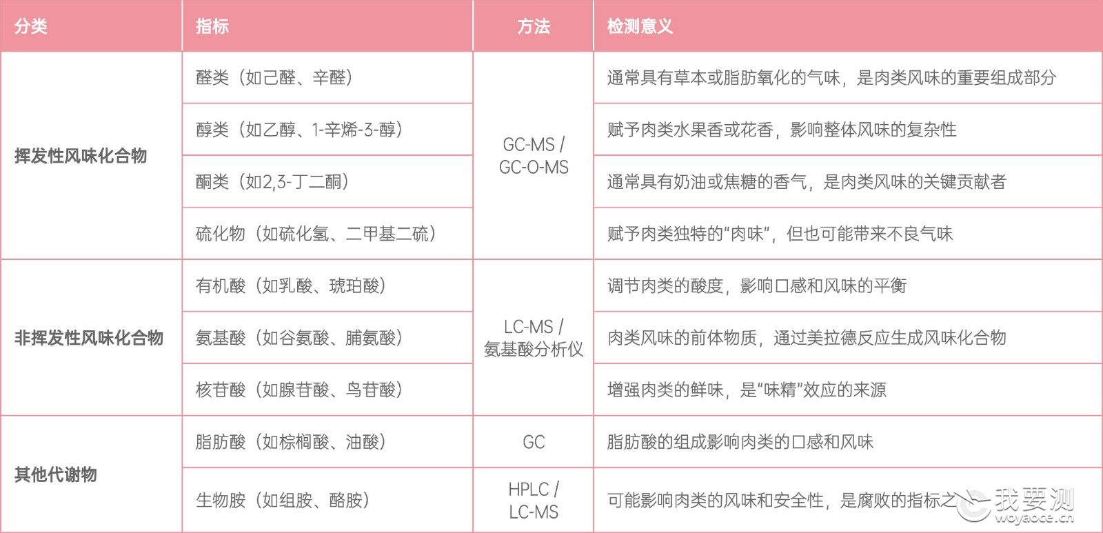 肉类风味-1.jpg 肉类风味-1.jpg