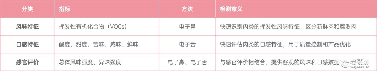 肉类风味-2.jpg 肉类风味-2.jpg