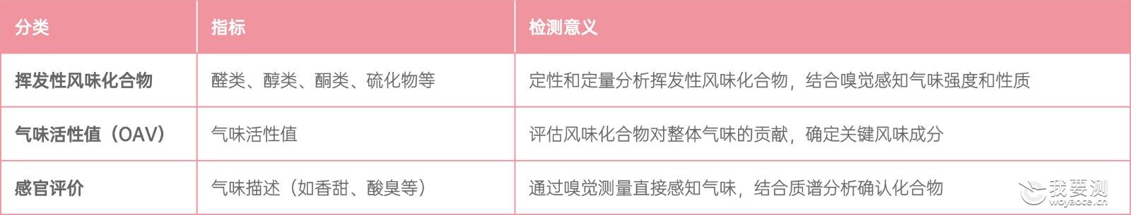 肉类风味-3.jpg 肉类风味-3.jpg