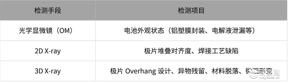 你的耳机电池安全吗？3C认证背后隐藏的风险揭秘