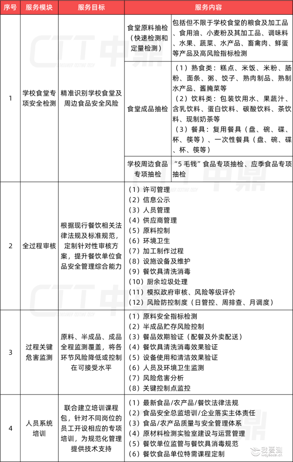警惕！幼儿园餐食惊现“不可食用”颜料！学校食堂安全如何破局？