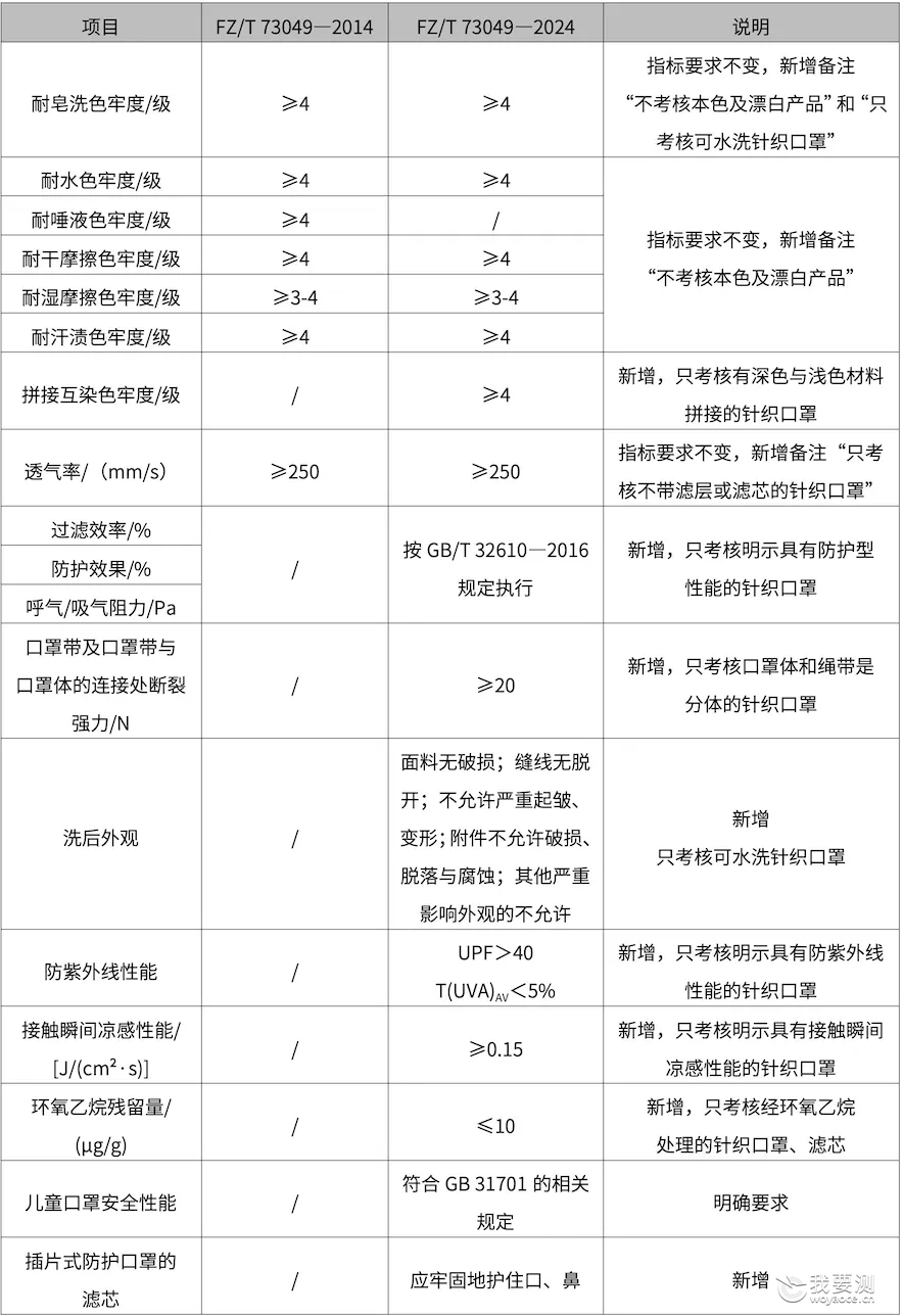 盛夏防晒新标准：防晒口罩防护升级全解析