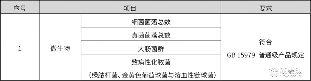 新标发布｜CTI华测检测带您解读《一次性床上用品通用技术规范》