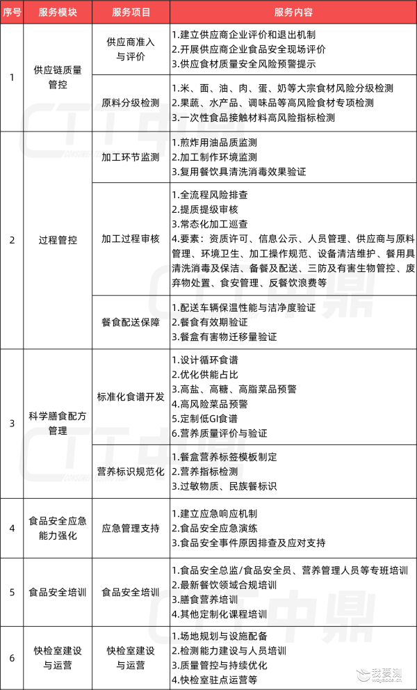 校园配餐服务领域“首个”国家标准重磅出台！附亮点解析