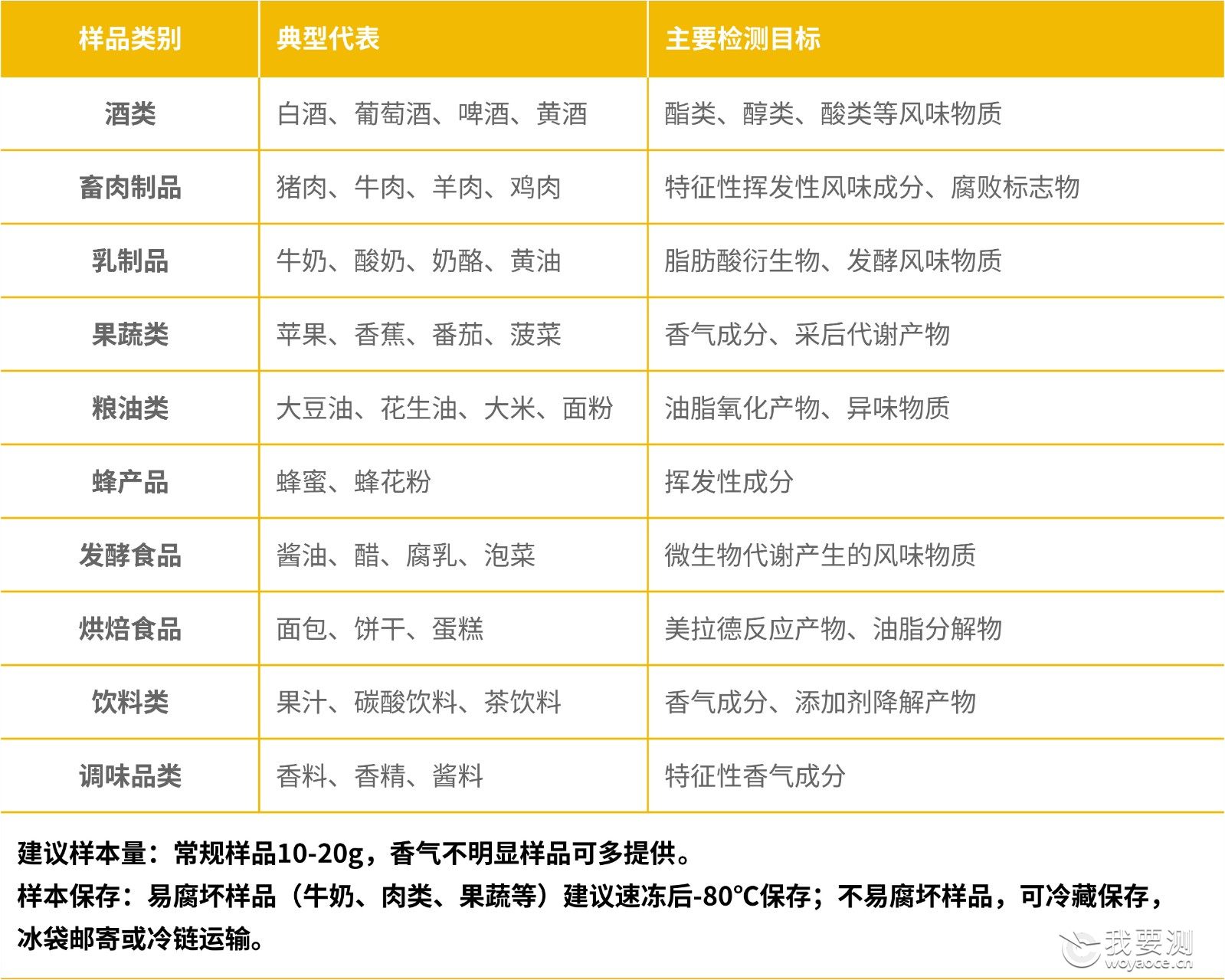 GC-O-MS检测(1).jpg GC-O-MS检测(1).jpg