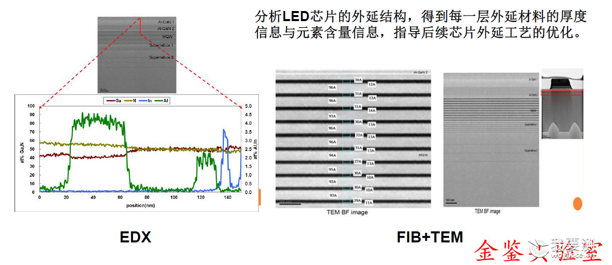 FIB+TEM+EDS 半导体LED领域 FIB+TEM+EDS 半导体LED领域