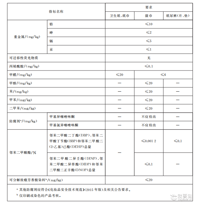喜讯！CTI华测检测获批GB 43631-2023《婴幼儿及儿童用纸品基本安全技术规范》CNAS&amp;C