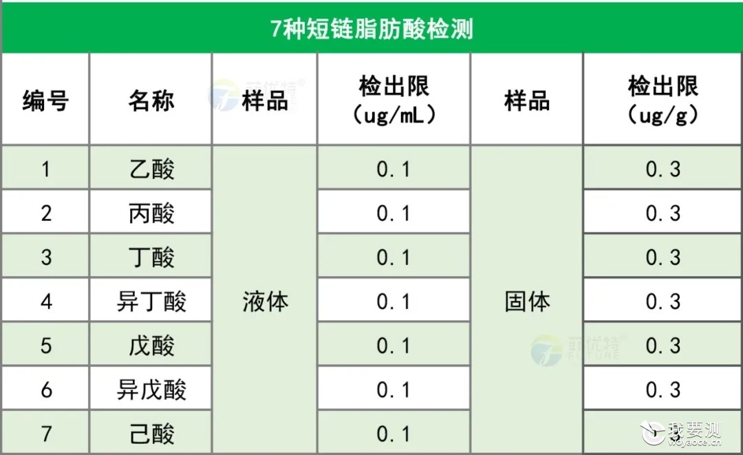菲优特检测丨脂肪酸检测实用指南：样本、方法与科研应用