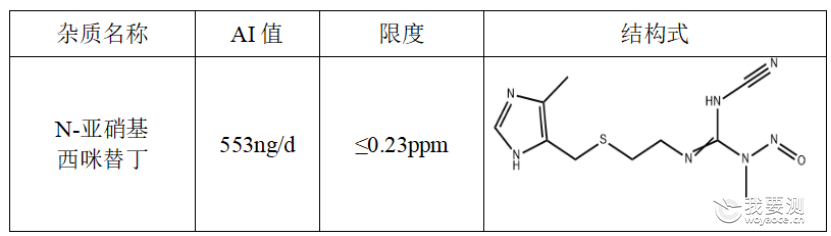 西咪替丁注射液中N-亚硝基西咪替丁  亚硝基杂质研究