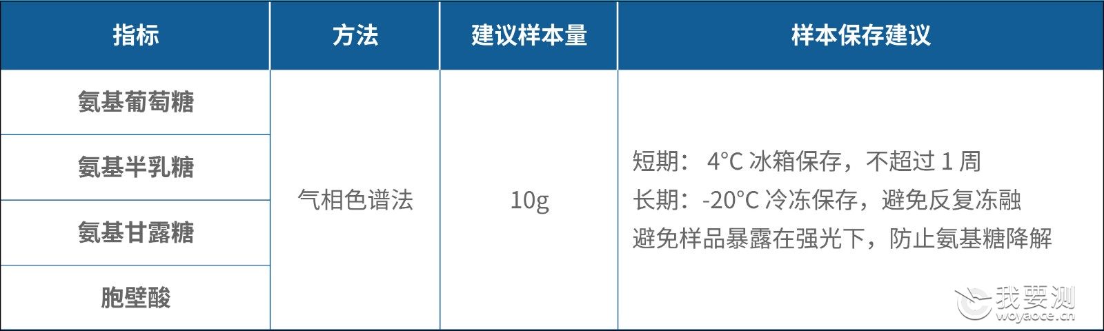 土壤氨基糖检测.jpg 土壤氨基糖检测.jpg
