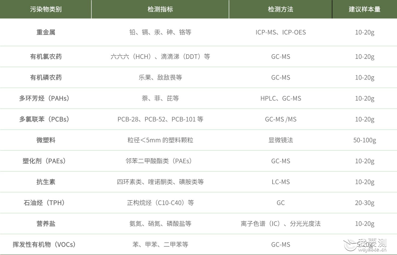 土壤样本污染物检测.jpg 土壤样本污染物检测.jpg