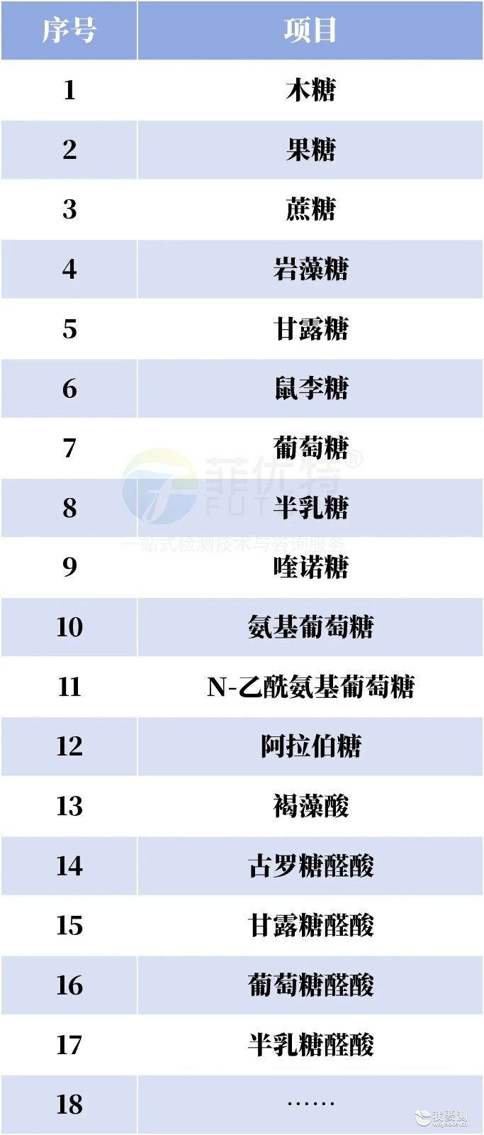 糖类分析：单糖组成检测