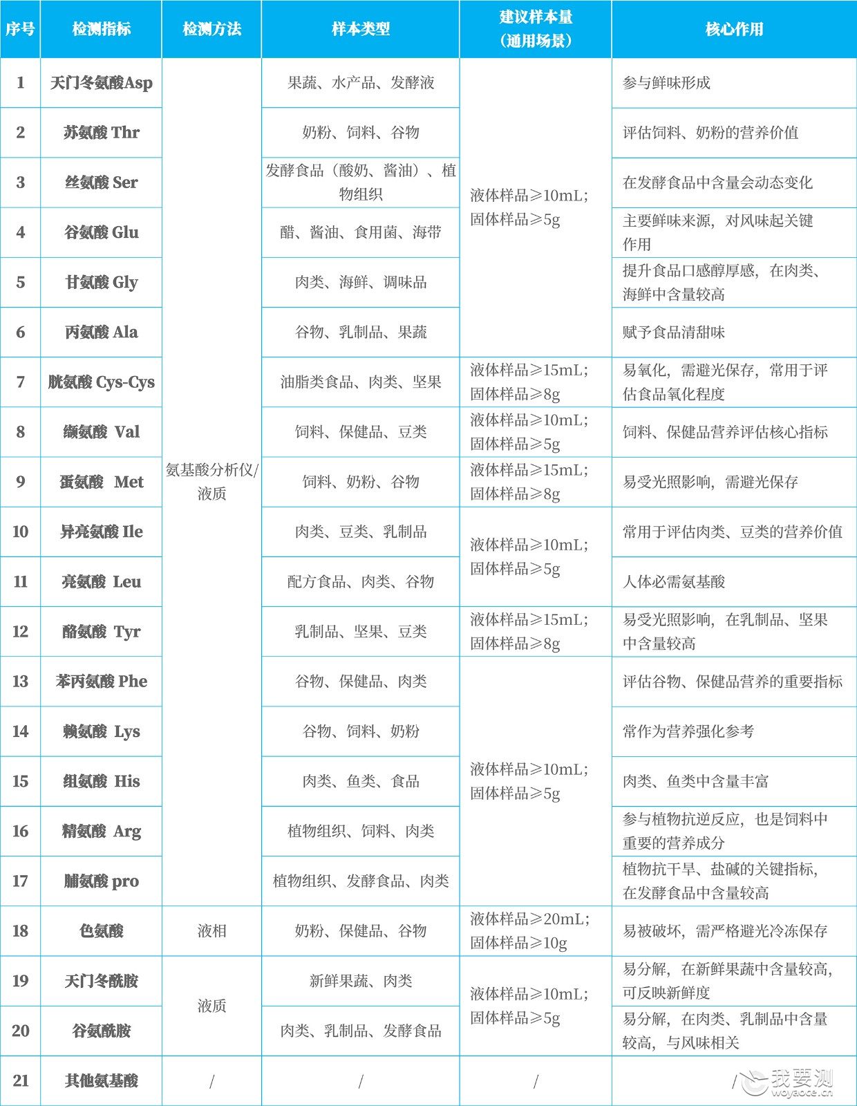 氨基酸检测-1 小.jpg 氨基酸检测-1 小.jpg