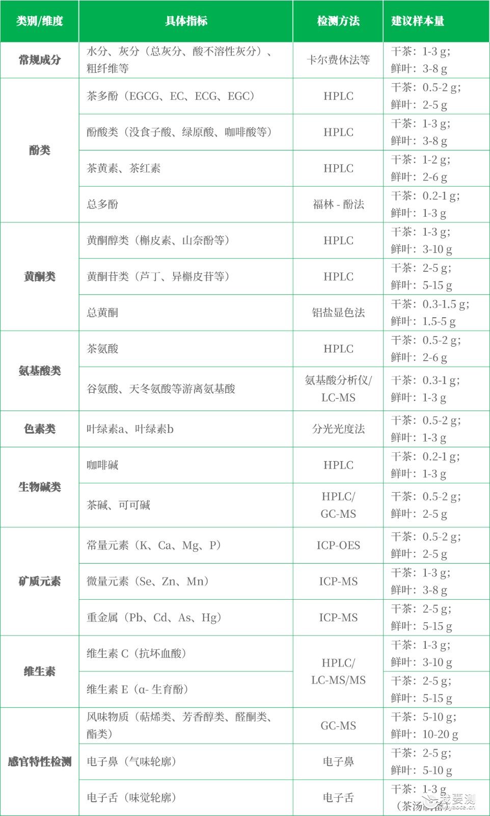 250918 茶叶品质检测-2.jpg 250918 茶叶品质检测-2.jpg