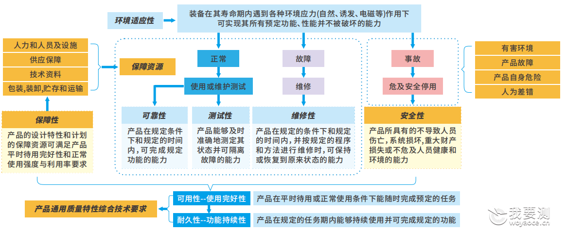 通用质量特性与综合保障服务-GRGTEST.png 通用质量特性与综合保障服务-GRGTEST.png