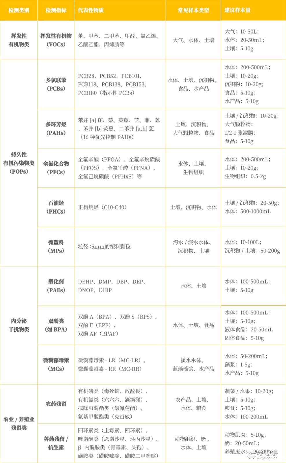 250925 持久性、新型污染物检测-1 ih.jpg 250925 持久性、新型污染物检测-1 ih.jpg