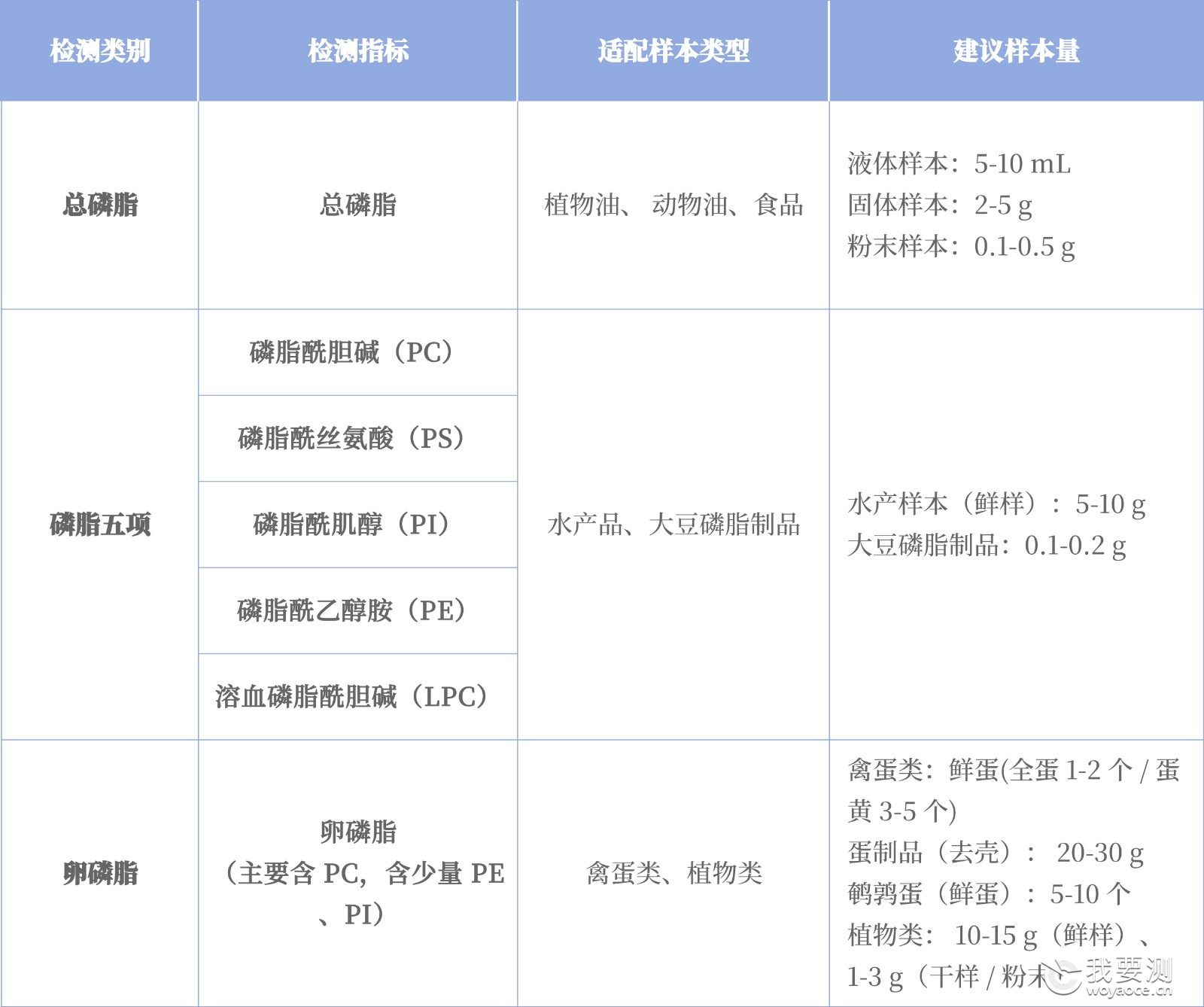 250930 磷脂检测.jpg