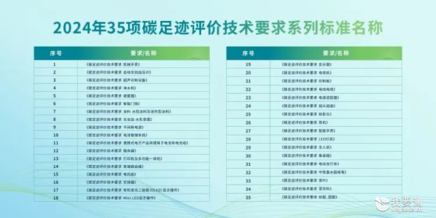 英柏参编丨重磅！粤港澳大湾区35项新产品碳足迹评价技术标准发布！