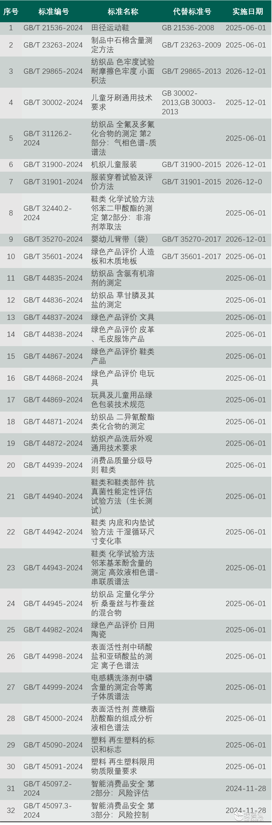 市场监管总局发布2024年第29号中国国家标准公告，涉及32项轻工产品类标准