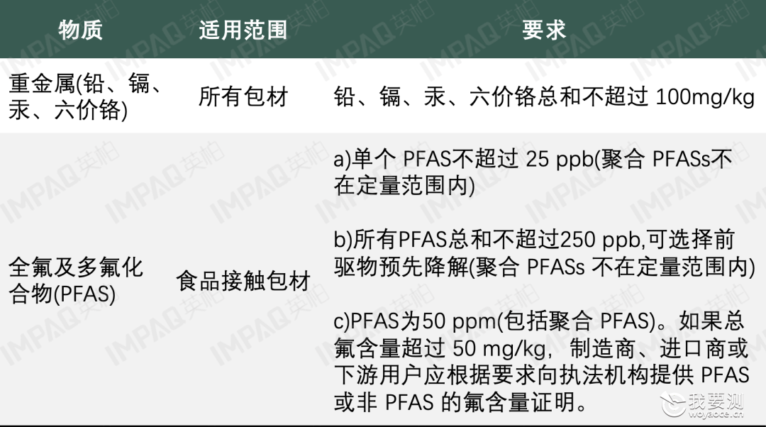 欧盟正式发布包装和包装废弃物新法规(EU) 2025/40 (PPWR)并于2月11日起生效