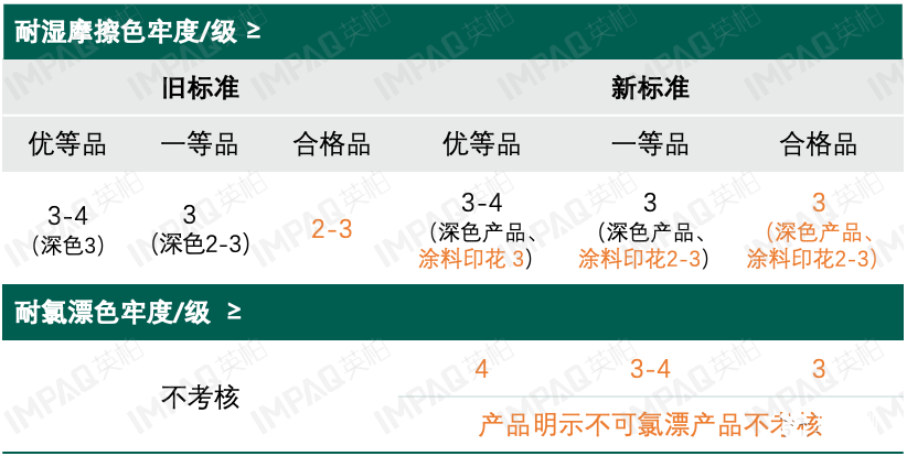 消费品｜新标解读｜FZ/T 62017—2024《毛巾浴衣》于26年7月1日实施
