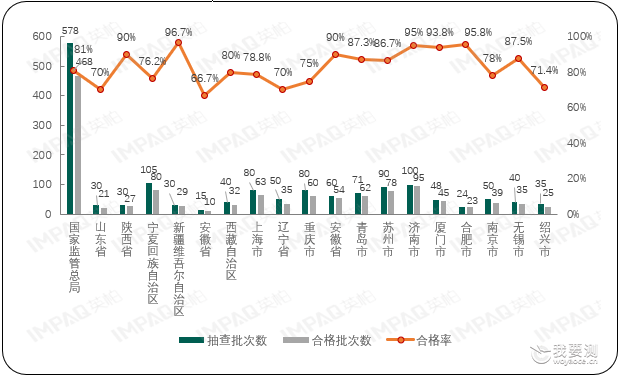 独家 | 消费品 | 2024年儿童及婴幼儿服装产品 质量监督抽查情况分析