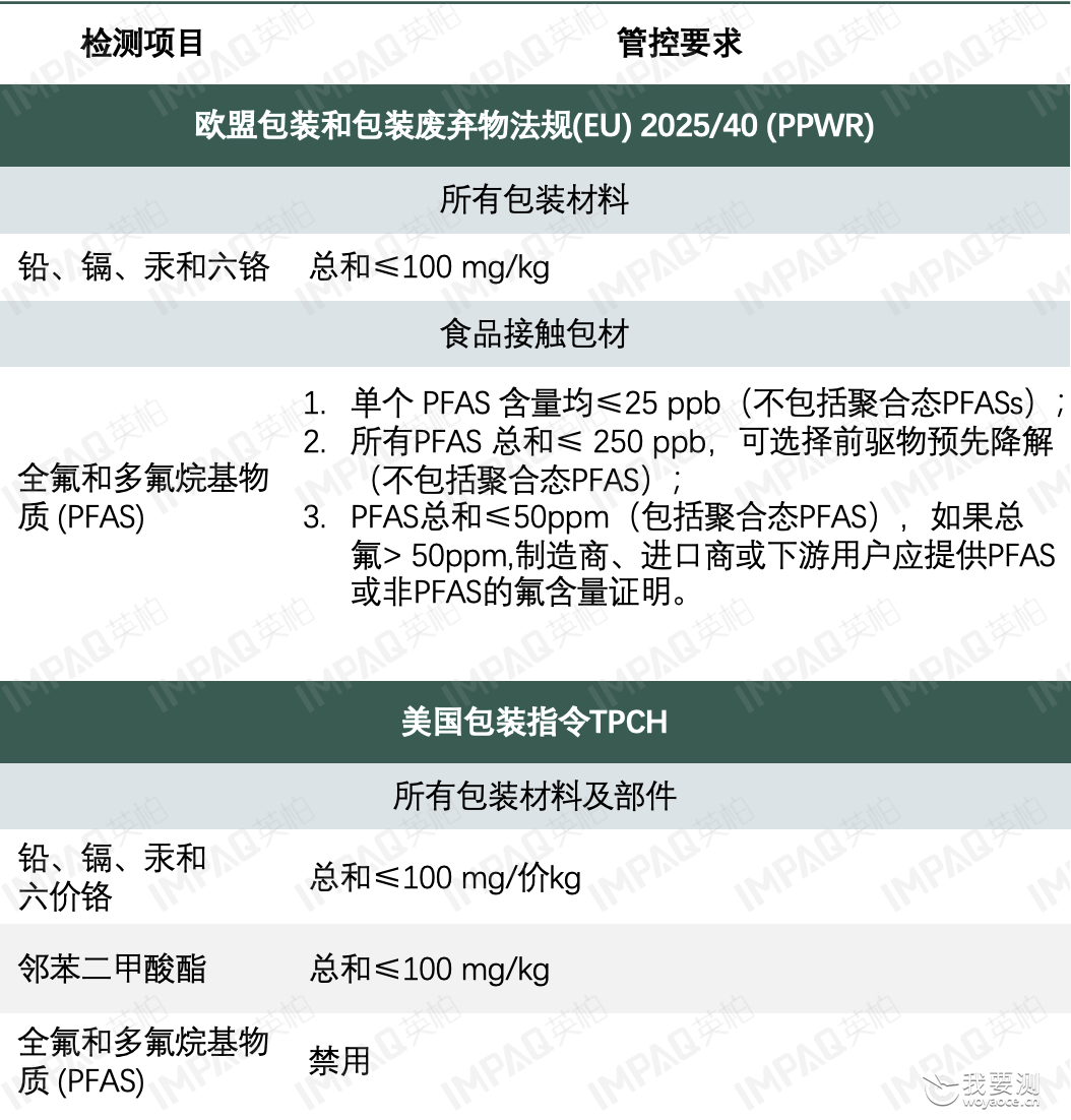 英柏服务 | 商品包装材料有害物质检测服务