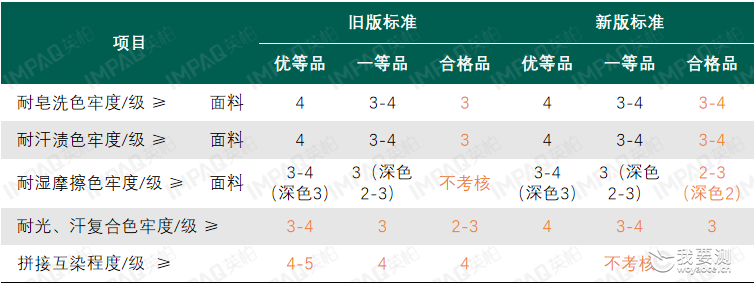 消费品 | 新标解读 | FZ/T 73052-2024《水洗整理针织服装》将于26年7月1日实施