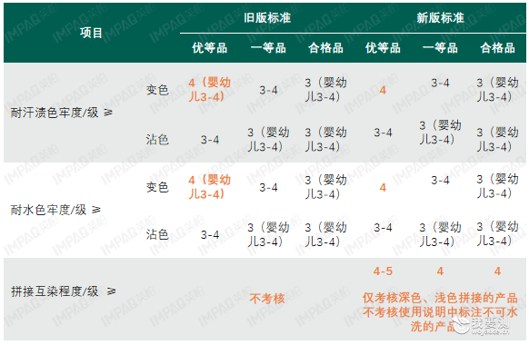 消费品 | 新标解读 | 机织围巾、披肩新标将于27年1月1日实施