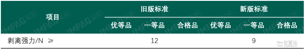 消费品 | 新标解读 | 机织人造革服装新标将于27年1月1日实施