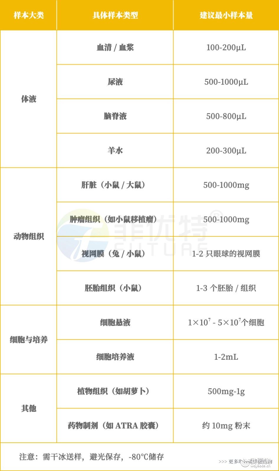 251029 视黄酸检测.jpg 251029 视黄酸检测.jpg