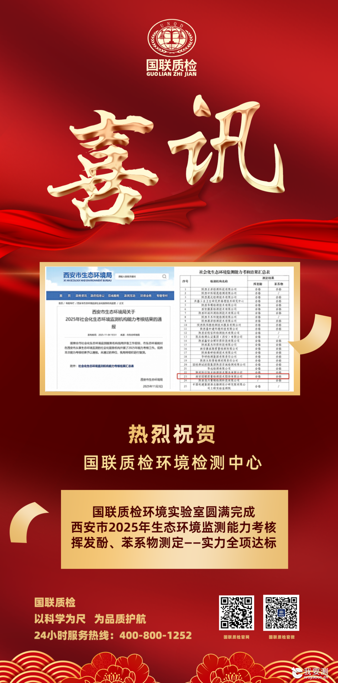 喜讯 | 国联质检环境实验室通过西安市2025年生态环境监测能力考核