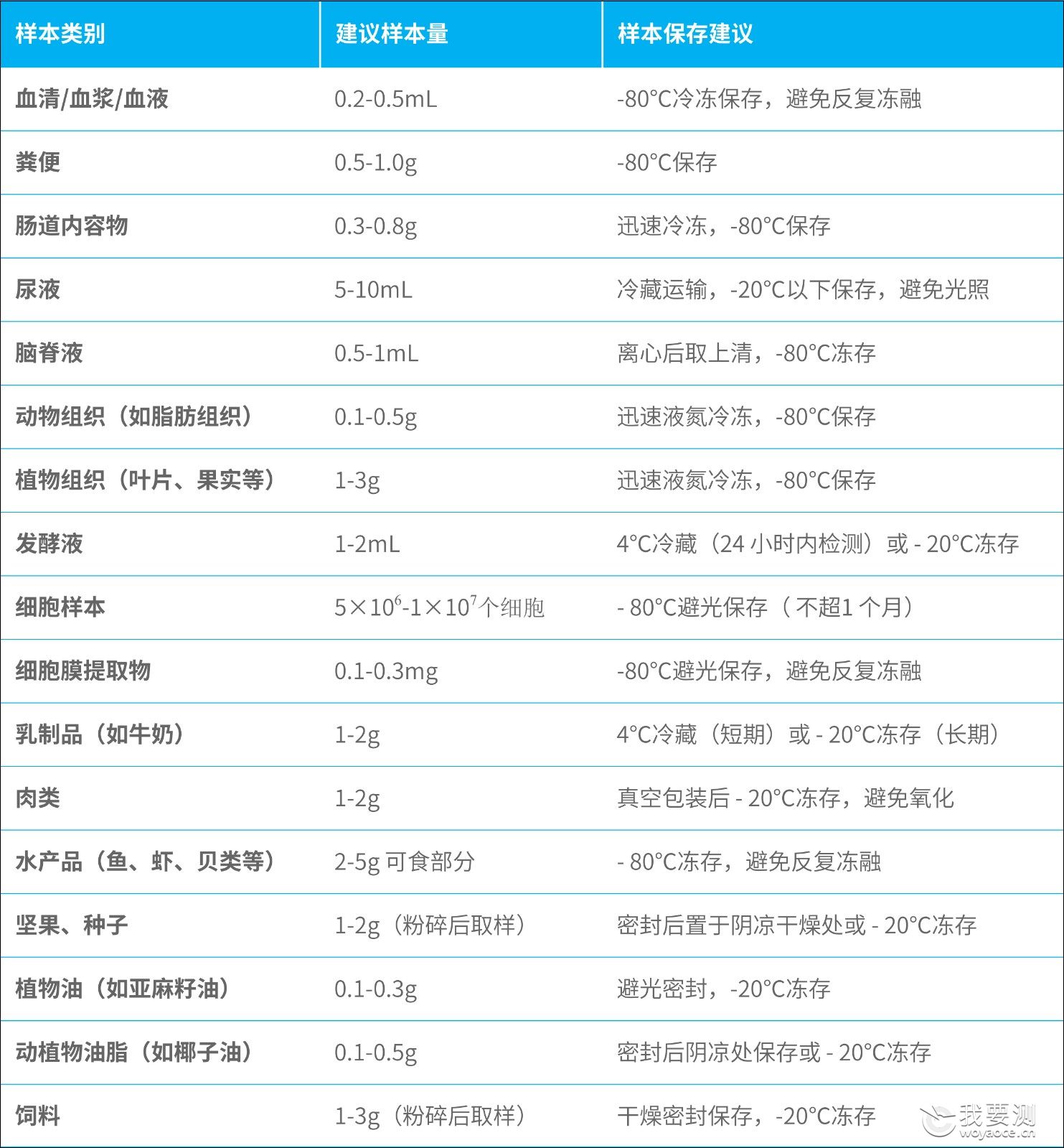 脂肪酸检测.jpg 脂肪酸检测.jpg