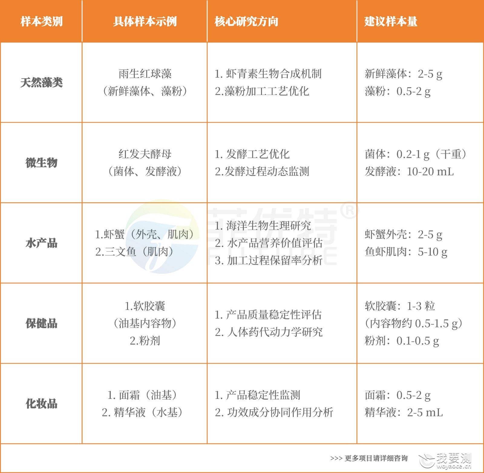 251113 虾青素检测.jpg 251113 虾青素检测.jpg
