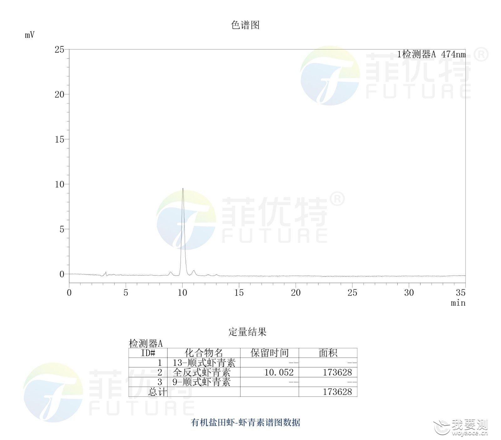 谱图数据2.jpg 谱图数据2.jpg