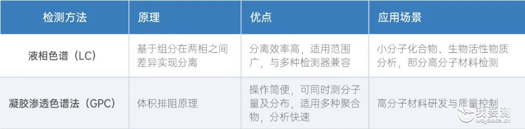 分子量及分布检测：从基础到应用