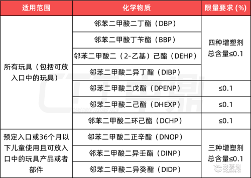2025版GB 6675玩具标准更新！关键变化解读