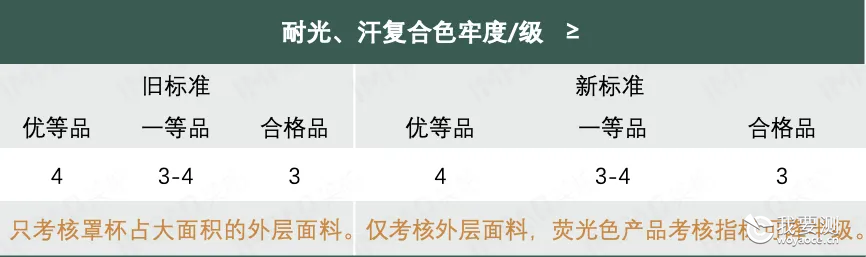 消费品｜新标解读｜FZ/T 74002-2025《运动文胸》发布