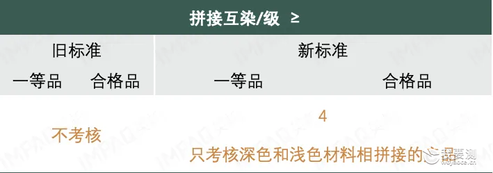 抢先看｜ 新标解读｜FZ/T 73047—2025《针织民用手套》发布