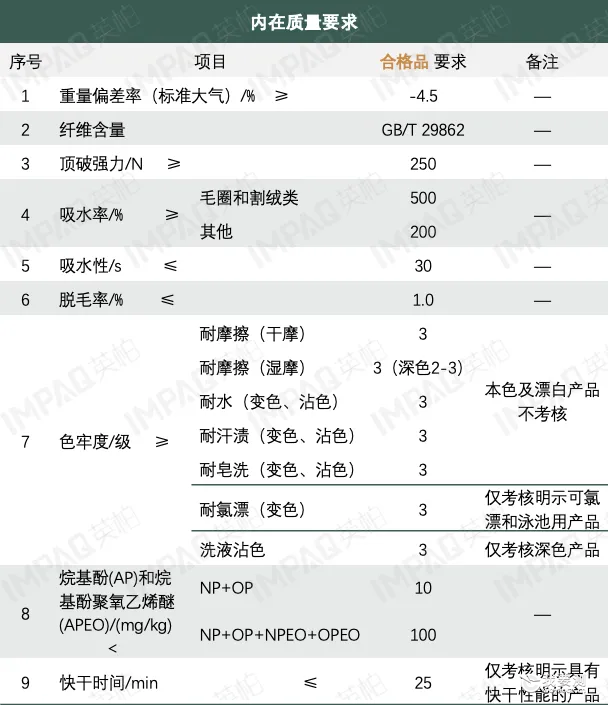 消费品｜英柏参与起草的行业标准《针织毛巾》11月1日即将实施