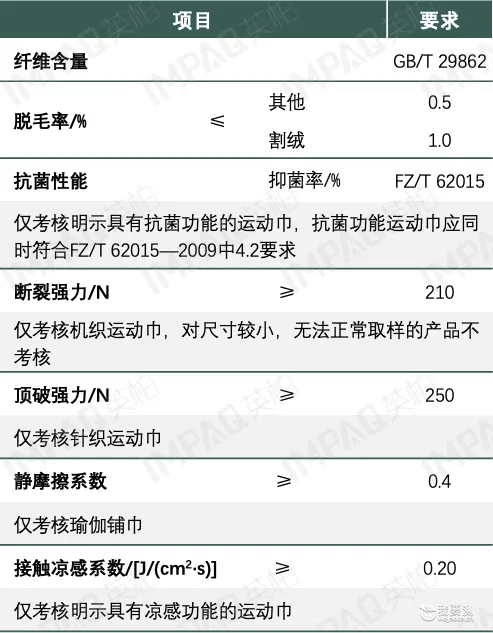 消费品｜英柏参与起草的行业标准《运动巾》已于11月1日实施
