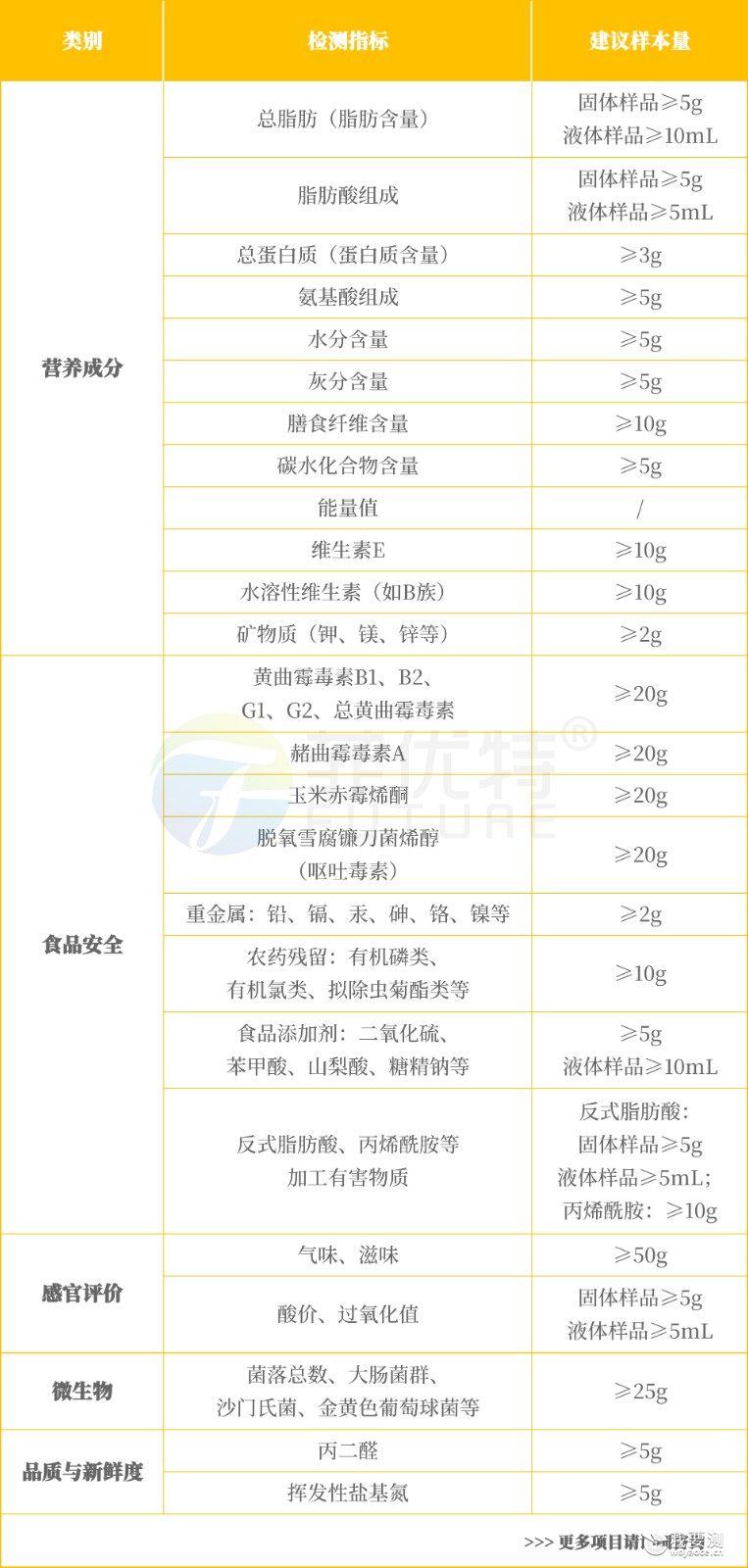 251219 花生及其加工产品营养安全检测-1.jpg 251219 花生及其加工产品营养安全检测-1.jpg