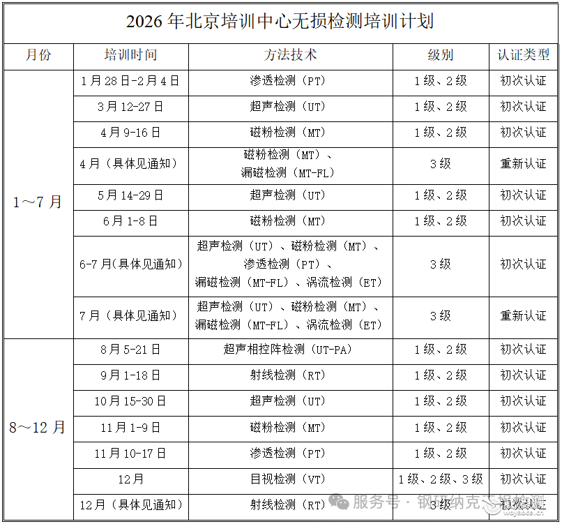 钢研纳克关于2026年在北京市举办无损检测1、2、3级人员认证的通知