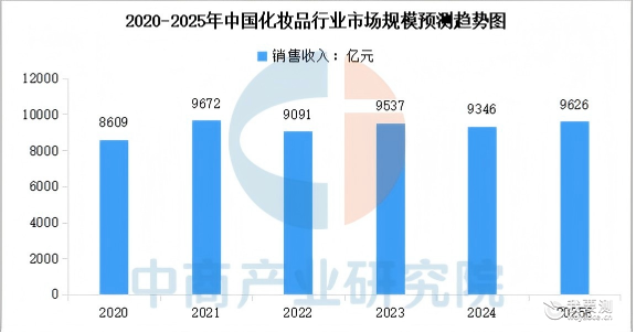 检测新基建再加码！CTI华测检测上海日化科创中心焕新，锚定美丽健康与口腔护理新蓝海