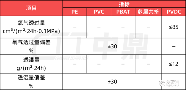 保鲜膜标准要求_副本.png
