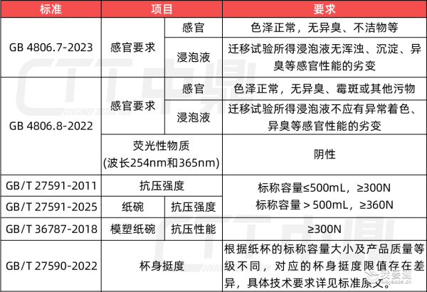 食品接触用纸容器标准要求_副本.png