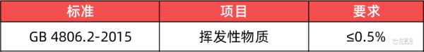 奶嘴标准要求_副本.png