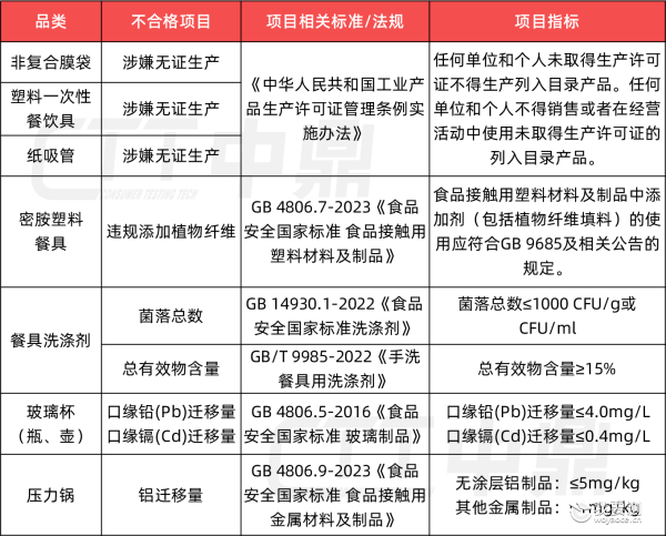 其他品类不合格项目_副本.png