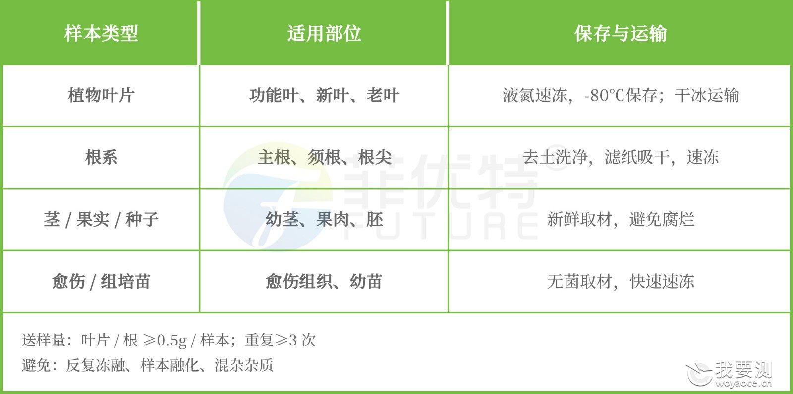 植物酶活检测 植物酶活检测