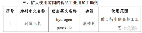 3·15曝光！起底“漂白鸡爪”乱象，附避坑指南
